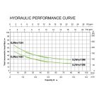 Leo 90/46-50CL vízellátó 