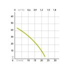 Extol mélykúti membrános szivattyú, 300 W