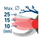 Power Share akkus metszőolló kefementes motorral, 1db 2000 mAh Li-ion akkuval + 1 db töltővel 